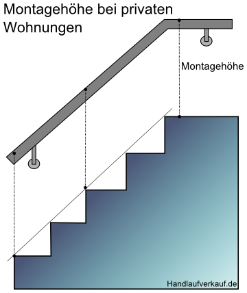 Höhe bei der Handlaufmontage